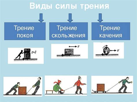 Причины и последствия трения скольжения