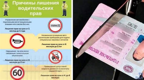 Причины и условия лишения водительских прав