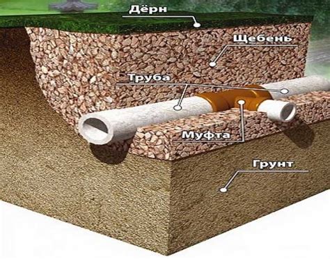 Проблема стока воды на глинистой почве