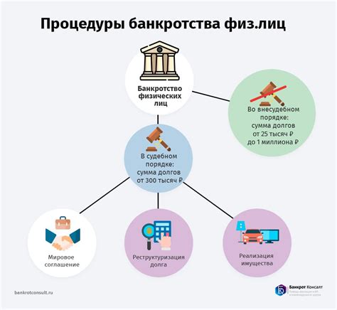 Проблемы перехода долгов ИП на физическое лицо
