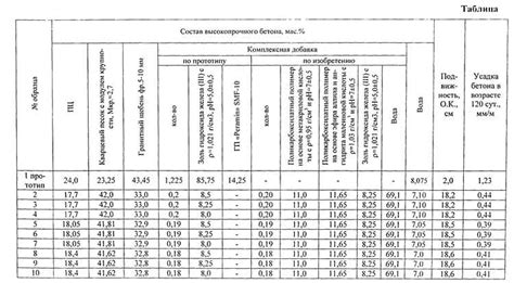 Проверенные способы минимизации усадки рогожки