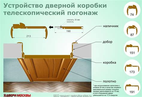 Проверка готовности дверной коробки