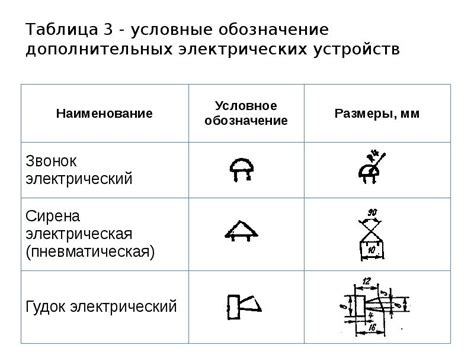Проверка дополнительных электрических устройств: