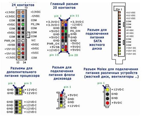 Проверка напряжения на проводе питания
