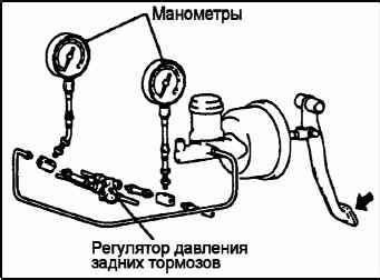 Проверка работы регулятора давления тормозов