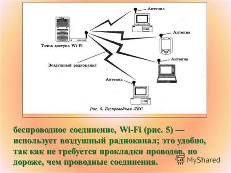 Проводные соединения