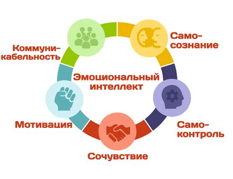 Провоцирование эмоциональный реакций на межличностном уровне