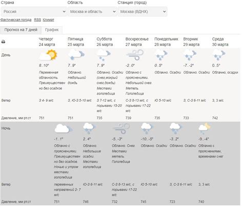 Прогноз погоды в Московской области