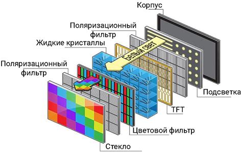 Программные сбои в работе ЖК-телевизора: что делать