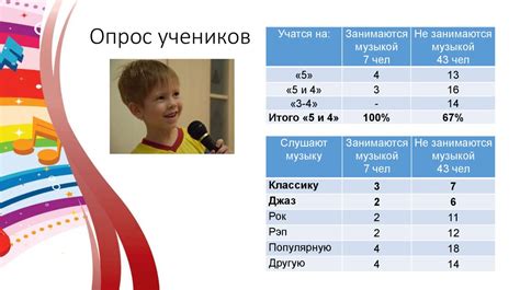 Прогулы на 1 курсе: влияние на успеваемость и студенческую жизнь