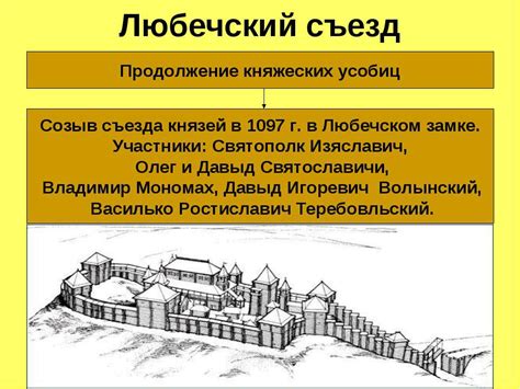 Продолжение княжеских усобиц