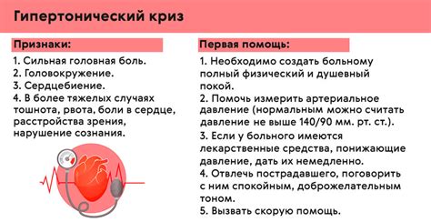 Продолжительность постельного режима при гипертоническом кризе