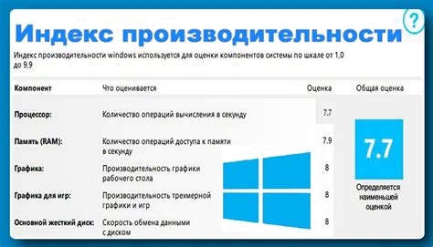 Производительность и производительность бытового использования