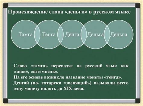 Происхождение и история слова