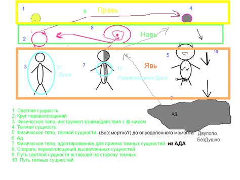 Происхождение и существование ят