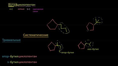 Происхождение приставки "изо"