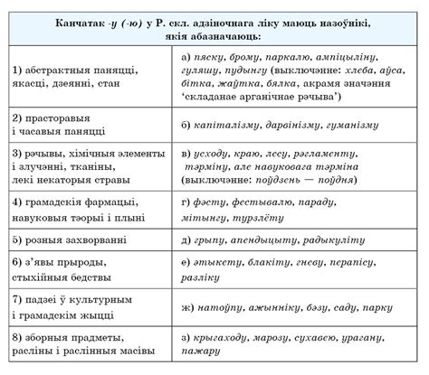 Происхождение слова "ад" в белорусском языке