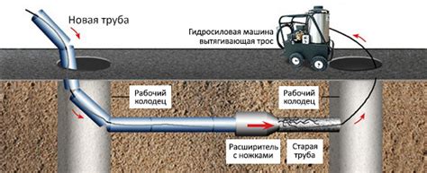 Прокладка трубопроводов