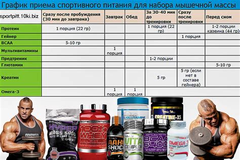 Протеин и молоко: сочетаемость и последствия