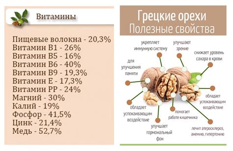 Противопоказания к употреблению грецких орехов при повышенной температуре