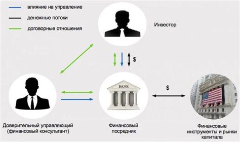 Профессиональное управление активами
