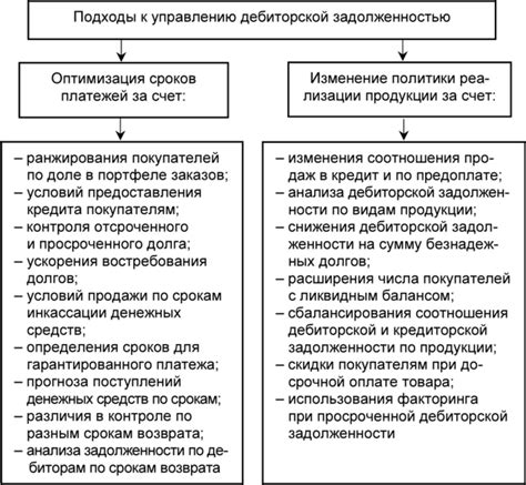 Профессиональный подход к управлению дебиторской задолженностью