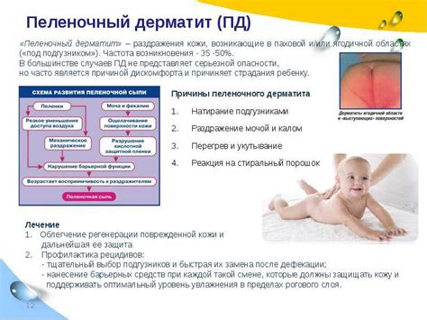 Профилактика опрелостей у младенцев