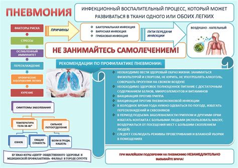 Профилактика пневмонии при контакте с зараженным