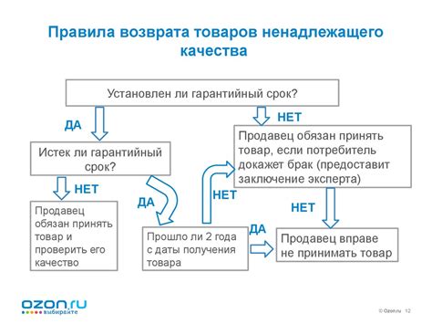Процедура возврата изъятой карты