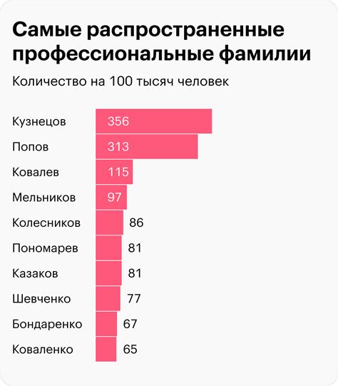 Процедура изменения фамилии в России