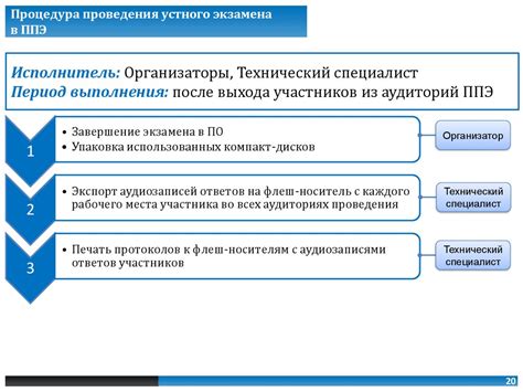 Процедура и технология