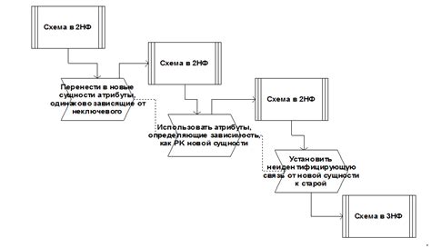 Процедура перевода и комиссия