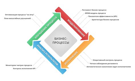 Процесс и возможность