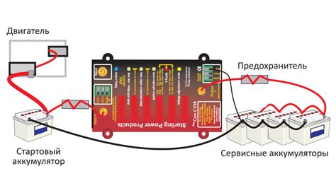 Процесс и возможность зарядить аккумулятор от генератора