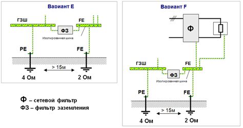 Процесс осуществления заземления для оборудования на 24 вольта
