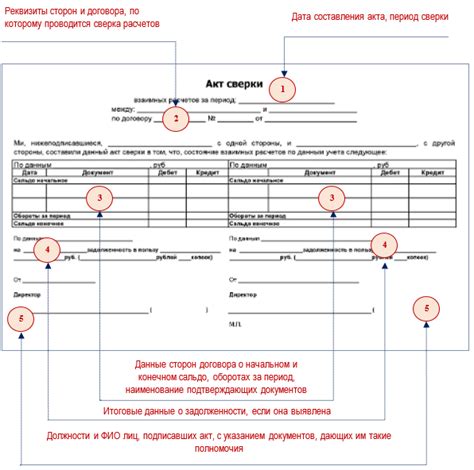 Процесс проведения акта сверки