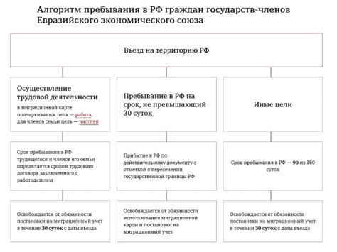 Процесс развода для граждан Казахстана в России