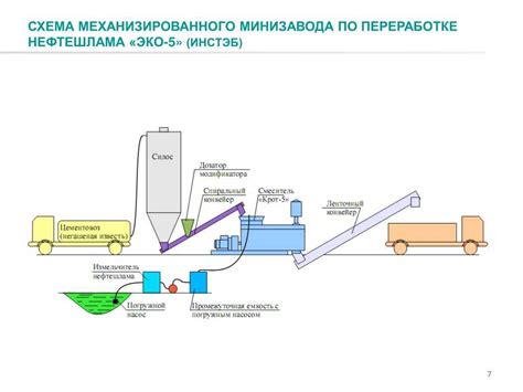 Процесс сдачи и переработки