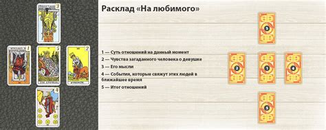 Процесс чтения карт таро и его особенности
