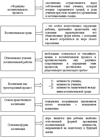 Психологические аспекты воспитания