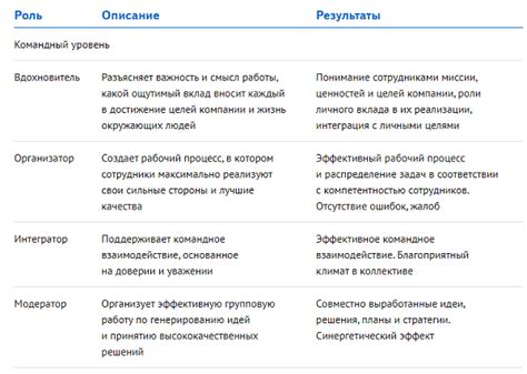 Психологические техники и методы: