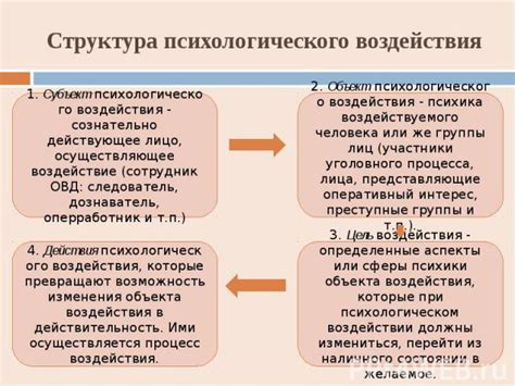 Психологическое воздействие раннего участия в таинствах на ребёнка