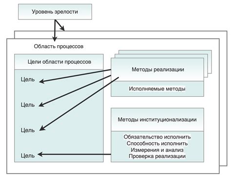 Пункт 2. Практика и опыт