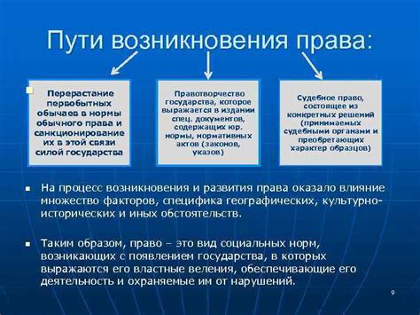 Пути совершенствования применения обычного права