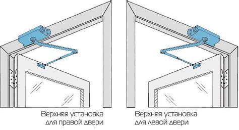 Работа доводчика двери