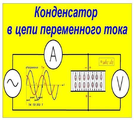 Работа конденсатора в цепи