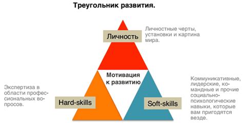 Работа над развитием эффективных коммуникационных навыков