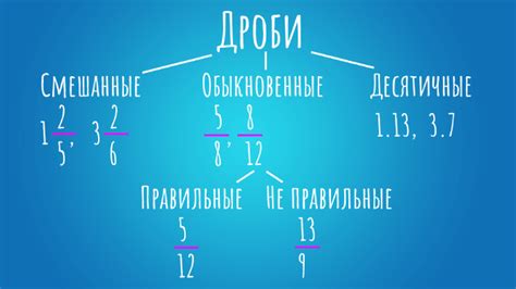 Равносильность дробей
