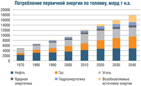 Развитие добычи нефти В1: перспективы и вызовы