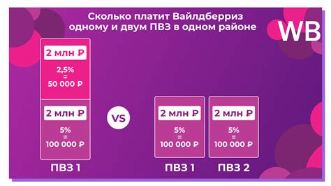 Раздел 1: Особенности открытия ПВЗ в жилом помещении